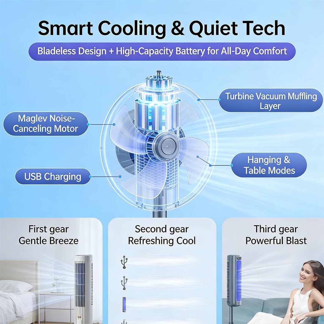  Jiuberry Cooling Ace, Climatiseur Portable Jiuberry, Climatiseur Portable Silencieux Cooling Ace À 3 Vitesses, Fixation Murale, Gain De Place, Pour Chambre, Bureau Et Usage Intérieur (#B)