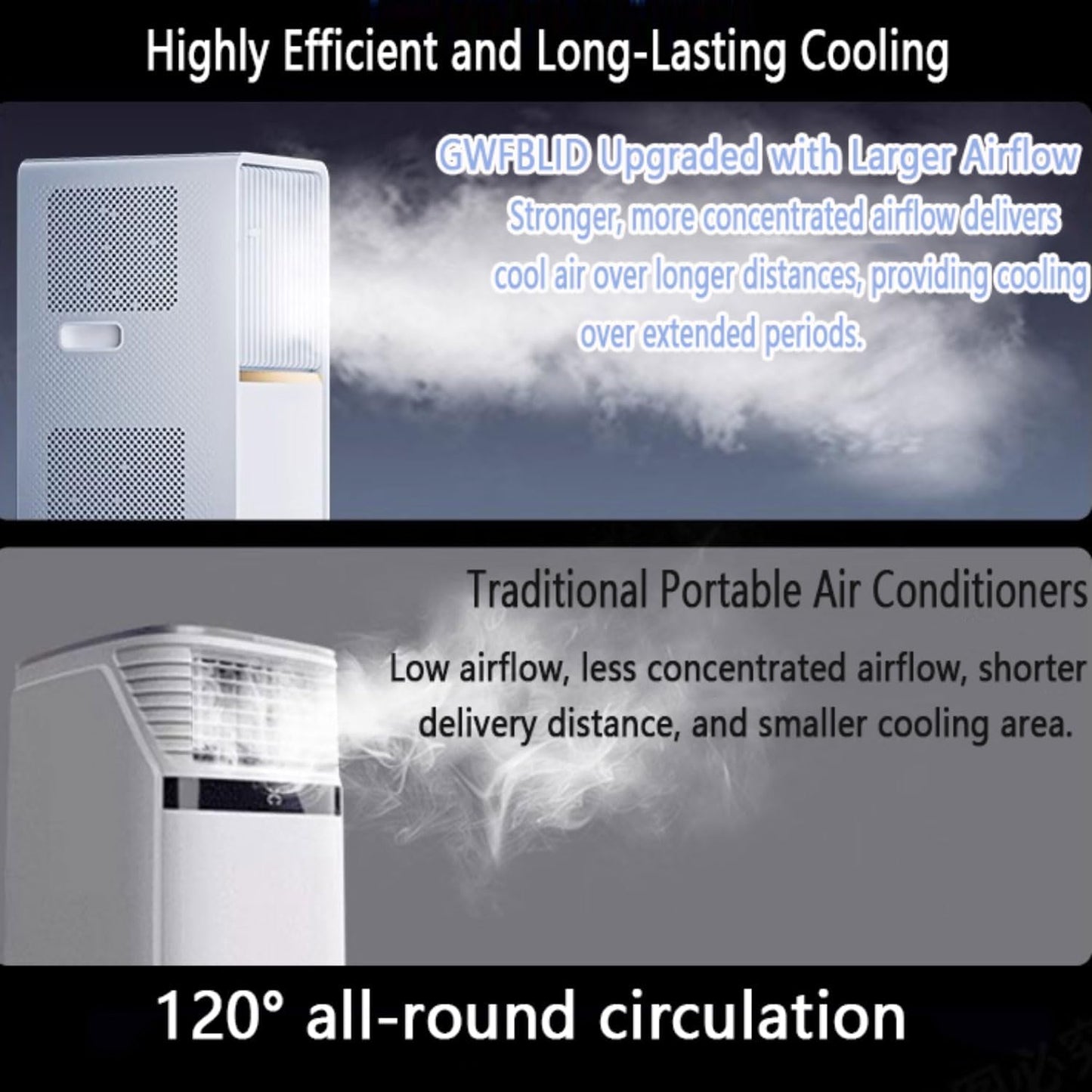  Climatiseur Portable Smart Unité De Climatisation Portable Avec Télécommande Unité De Climatisation Silencieuse Avec Ventilateur à Sec Frais Modes De Sommeil 120 ° Oscillation 24H Minuterie Kits De Re
