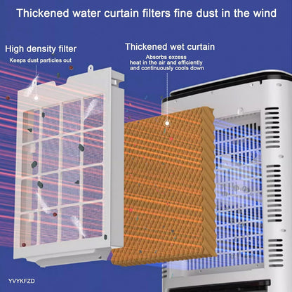  YVYKFZD Climatiseur Portable 3 En 1, Refroidisseur D'air Par Évaporation 15L Avec Télécommande, Ventilateur Climatiseur À Réglage De Vitesse À 3 Positions, Minuterie 24 Heures, Pour Bureau À Domicile