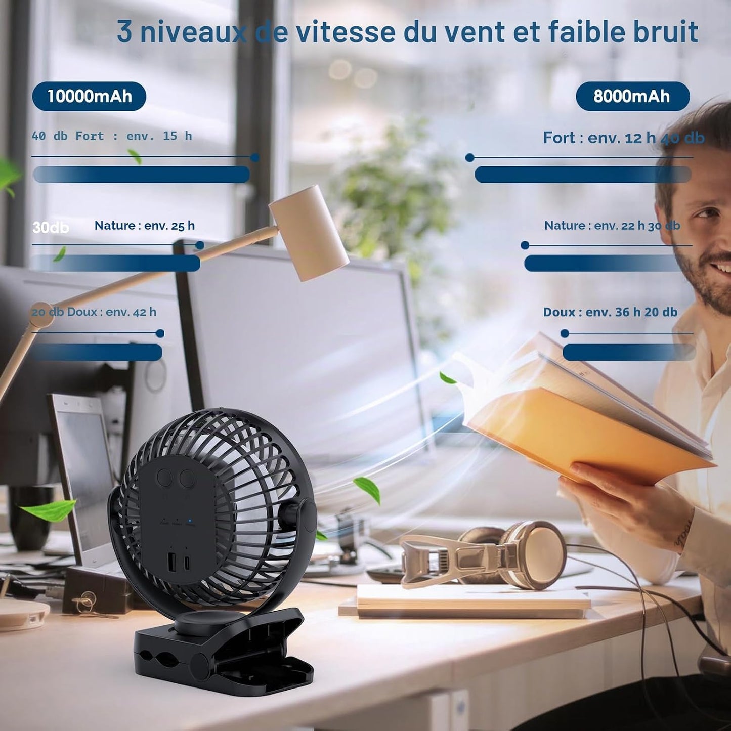  Simpeak 8000 MAh Ventilateur USB Avec Télécommande Mini Ventilateur Portable De Camping Ventilateur De Table Pince Avec 3 Vitesses| 3 Modes De Lumière LED| Rotation à 720°