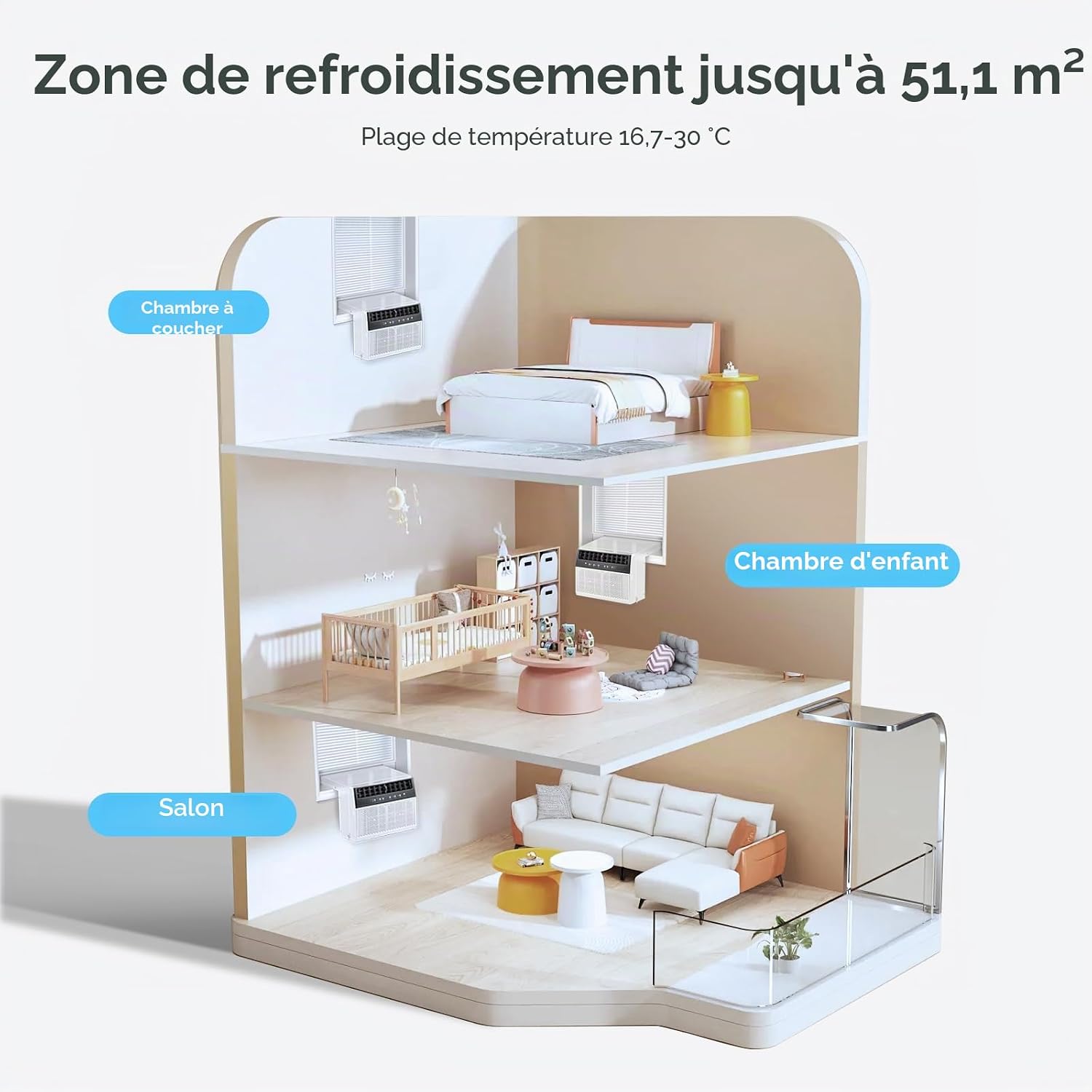  Electactic Climatiseur De Fenêtre En Forme De U, Unité De Climatisation De Fenêtre De 12 000 BTU Refroidit Jusqu'à 550 M², 6 Modes, Unité Climatisée Avec Vue Complète De La Fenêtre, économie D'énergie