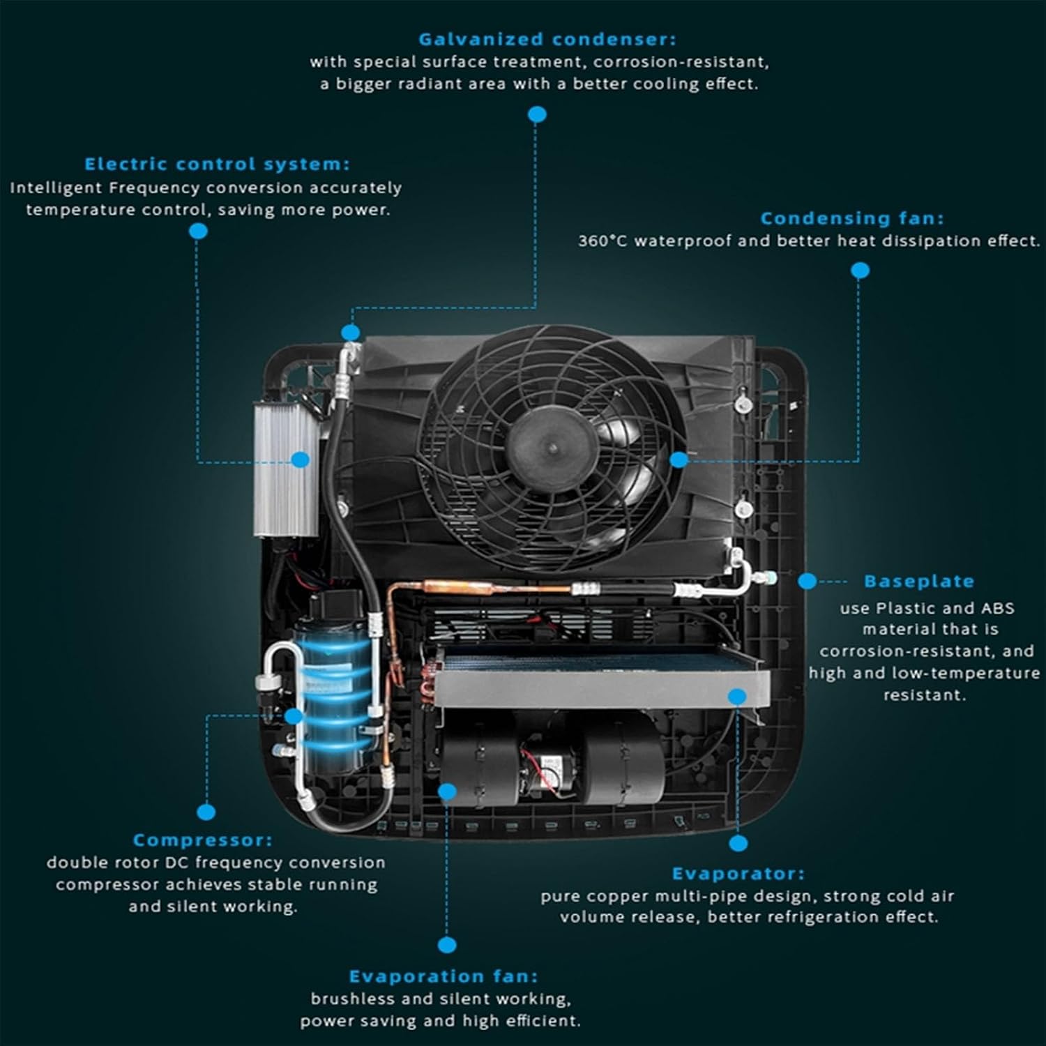  Climatiseur Double Rotor 12 V/24 V, Climatiseur De Toit CC, Climatiseur Électronique À Onduleur, Pour Camion Et Camping-Car