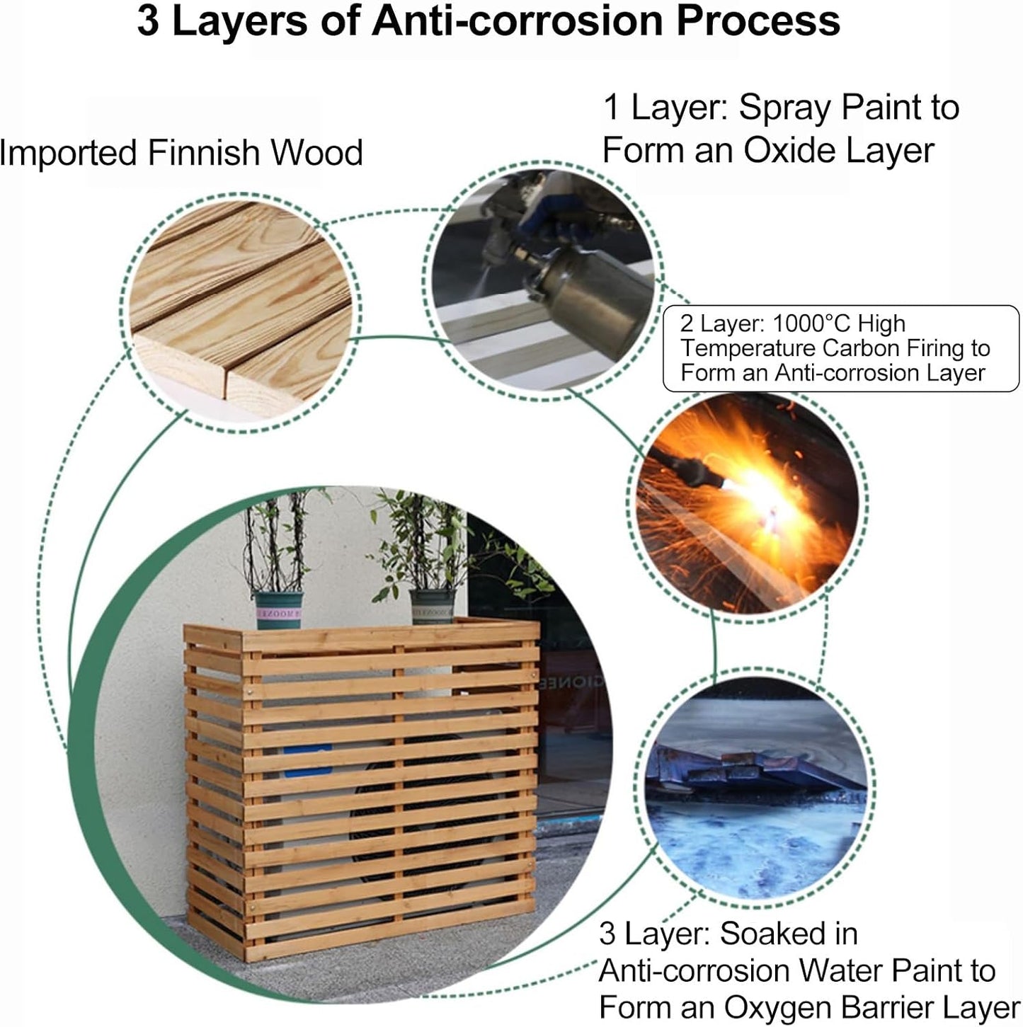  Housse Décorative Pour Climatiseur Pour Clôture Extérieure – Housse élégante En Bois Pour Unité De Climatisation Et Support De Plante Avec Protection Supérieure – Design Résistant Aux Intempéries