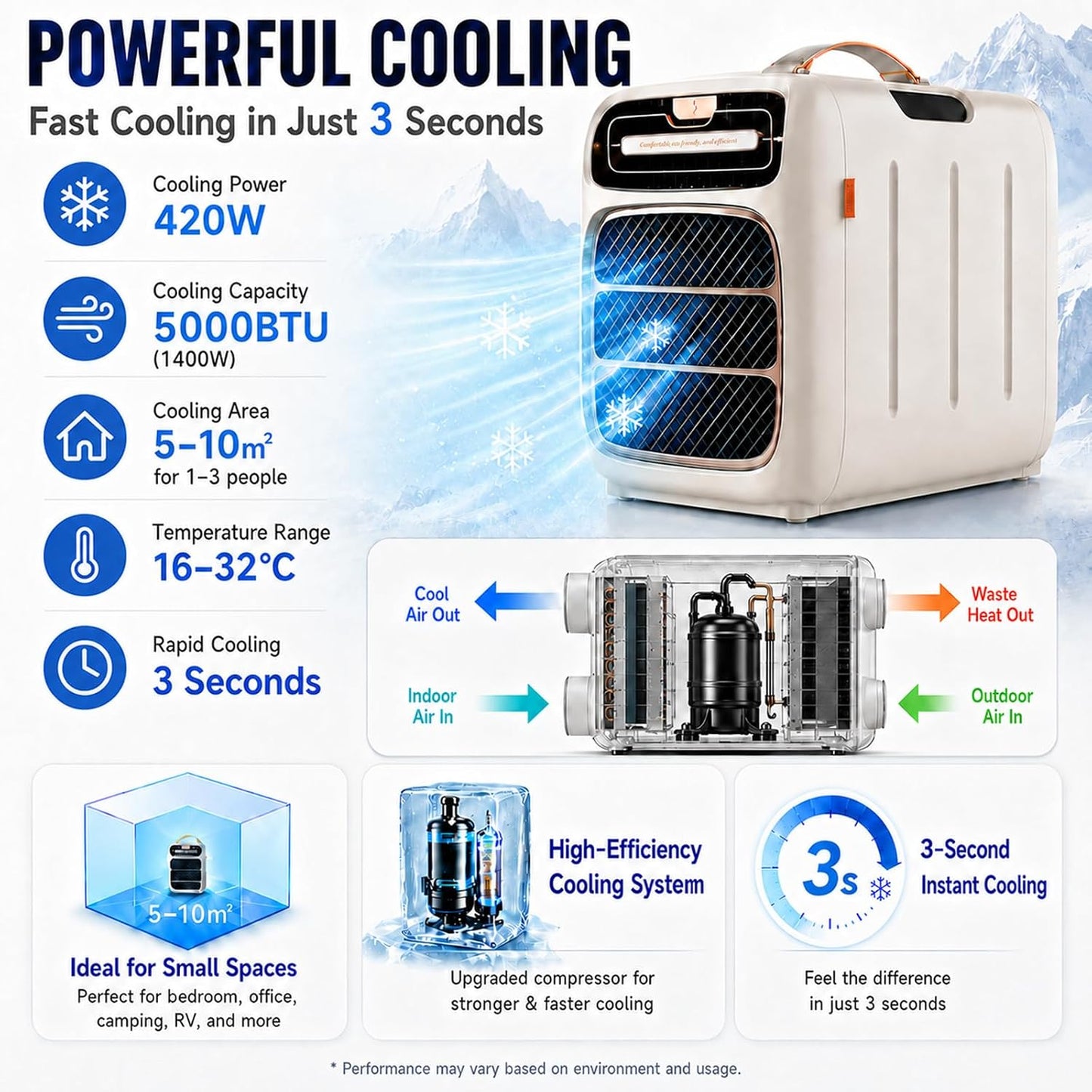  Climatiseur De Camping Portable 5000 BTU Pour Tente Cooling&Heating | Double Tuyau, Compresseur, Refroidissement 3s, Pour 5-10m², Basse Consommation 420W, Silencieux 45dB