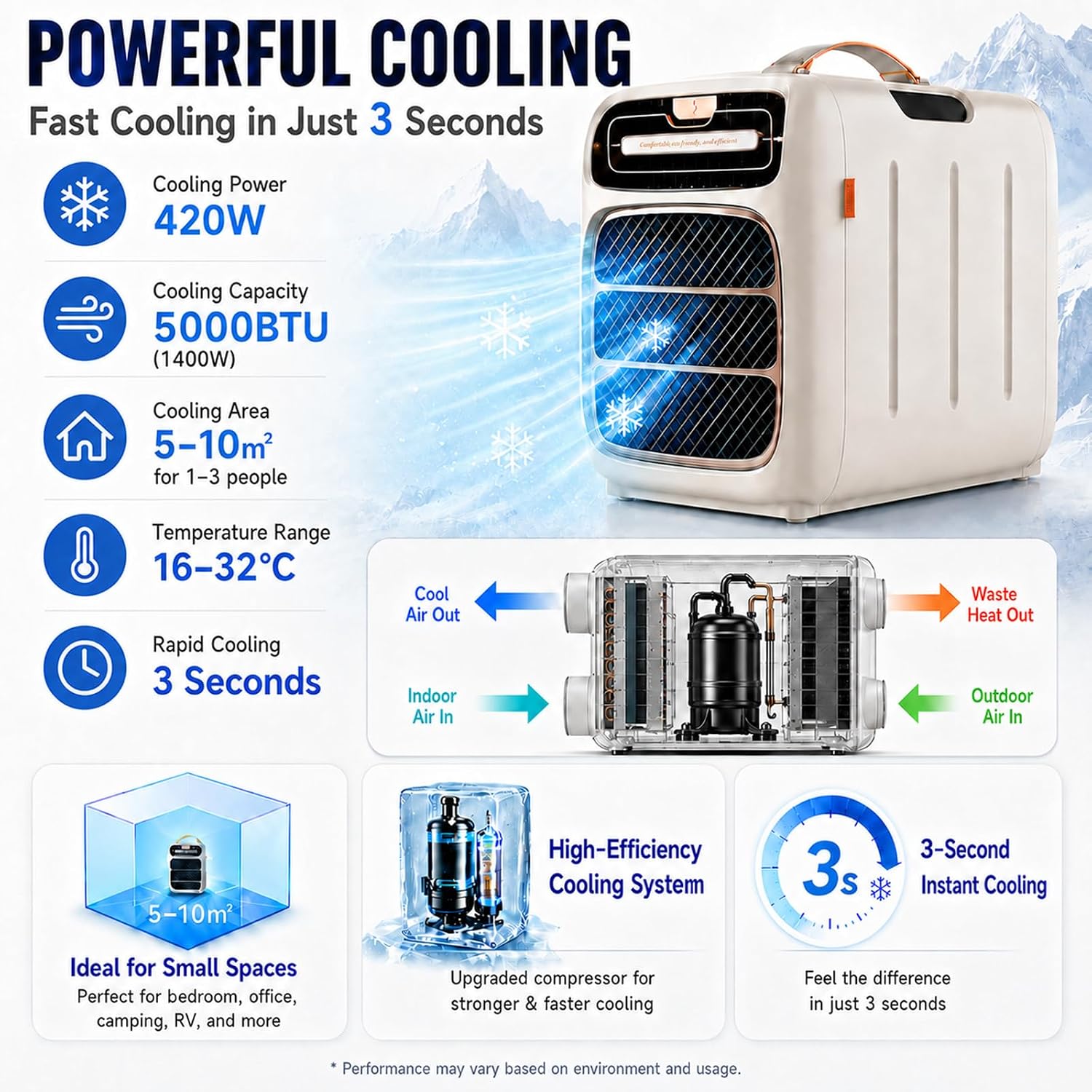  Climatiseur De Camping Portable 5000 BTU Pour Tente Cooling&Heating | Double Tuyau, Compresseur, Refroidissement 3s, Pour 5-10m², Basse Consommation 420W, Silencieux 45dB