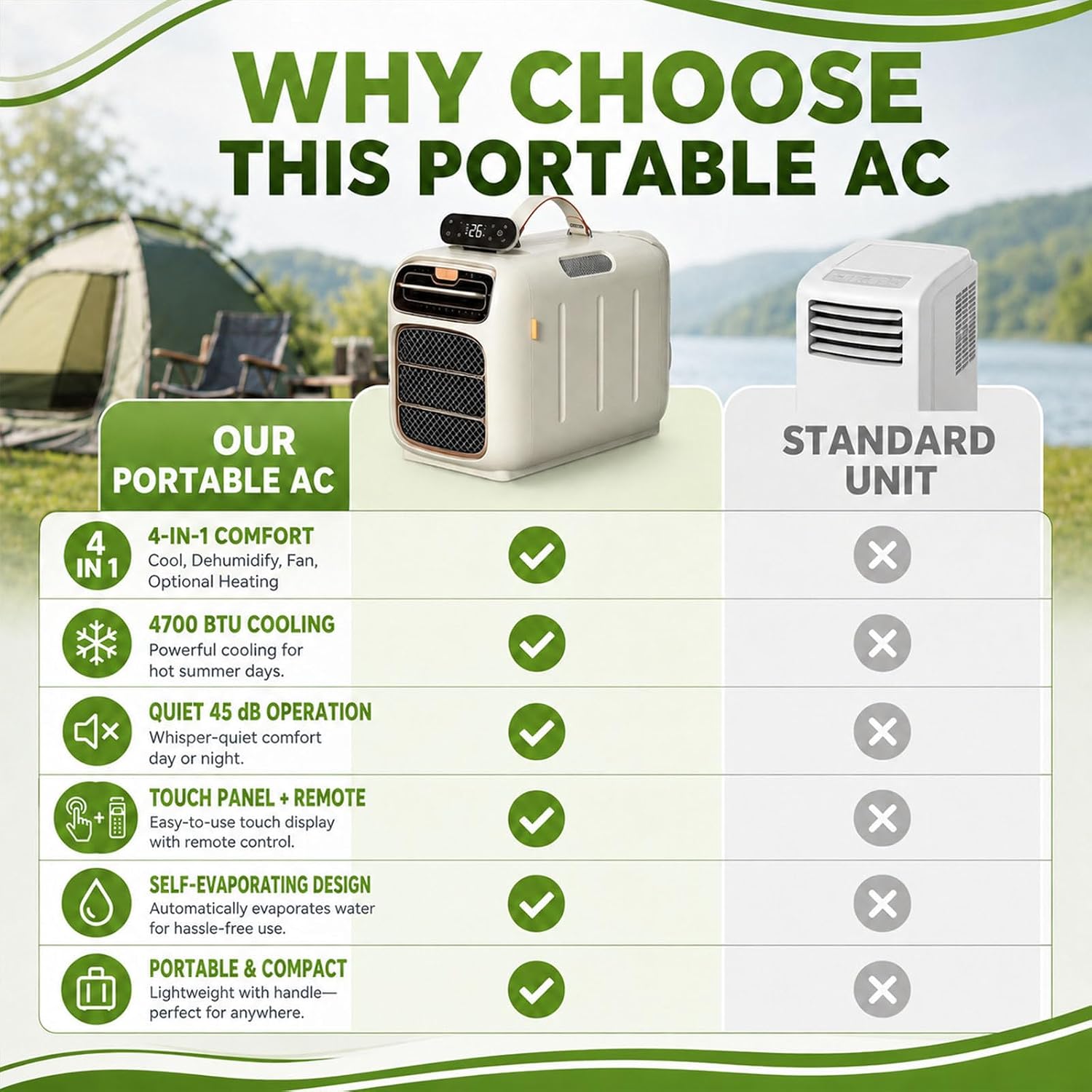  Climatiseur Portable, 4700 BTU Refroidissement Et Chauffage, 45dB Unité De Climatisation Tranquille Pour Campeur De Tente, Conception Auto-évaporée Avec Télécommande, Refroidisseur De Voyage Compact P
