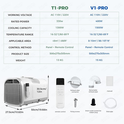  Climatiseur Portable 4400/5100 BTU Tente, Camping-car, Camion, Pêche, Petites Pièces Animaux Compagnie.Unité Climatisation Compacte Pour L'intérieur L'extérieur,voyages Voiture Camp