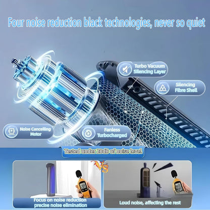  Ventilateur De Refroidisseur D'air De Bureau, Tour De Refroidissement Portable USB à 3 Vitesses Avec Fonctionnement Silencieux Et Conception De Support Mural, Climatisation Silencieuse énergétique Pou