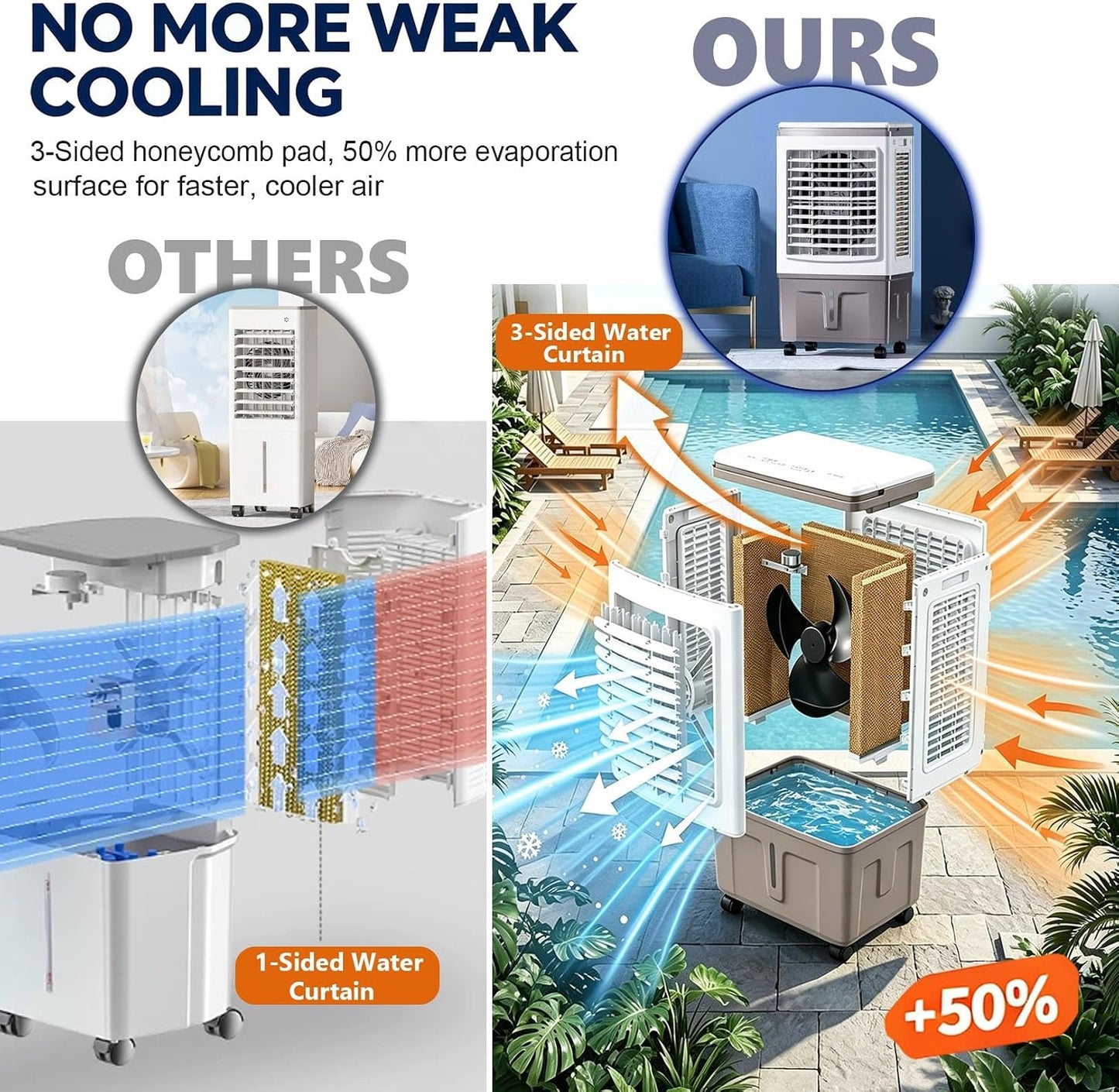 GENERIC Ventilateur Refroidisseur D'air 3 En 1, Réservoir D'eau 30 L, Rideau Triple Côté, Balançoire à 120°, 3 Vitesses De Ventilateur, Avec Blocs De Glace, For Camping-car Et Tente De Camping